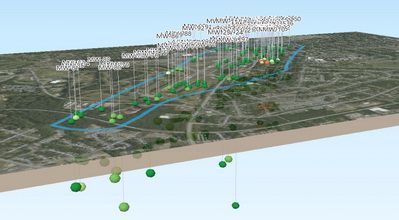 3D Spatial Modelling